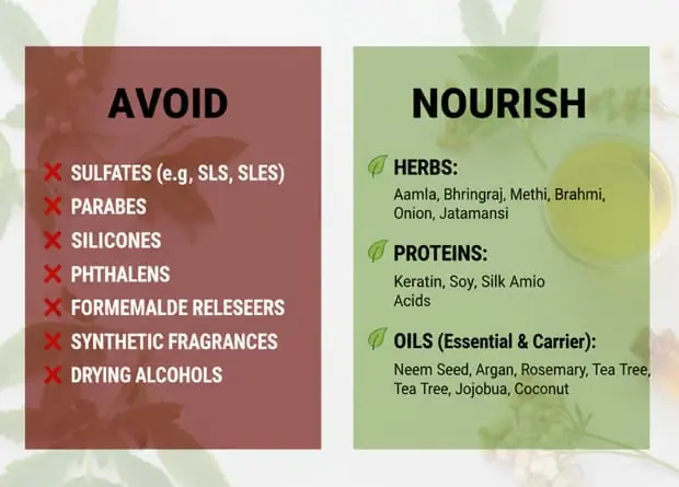 Two Golden rule to choose a hair product | Botani Bestie Blog